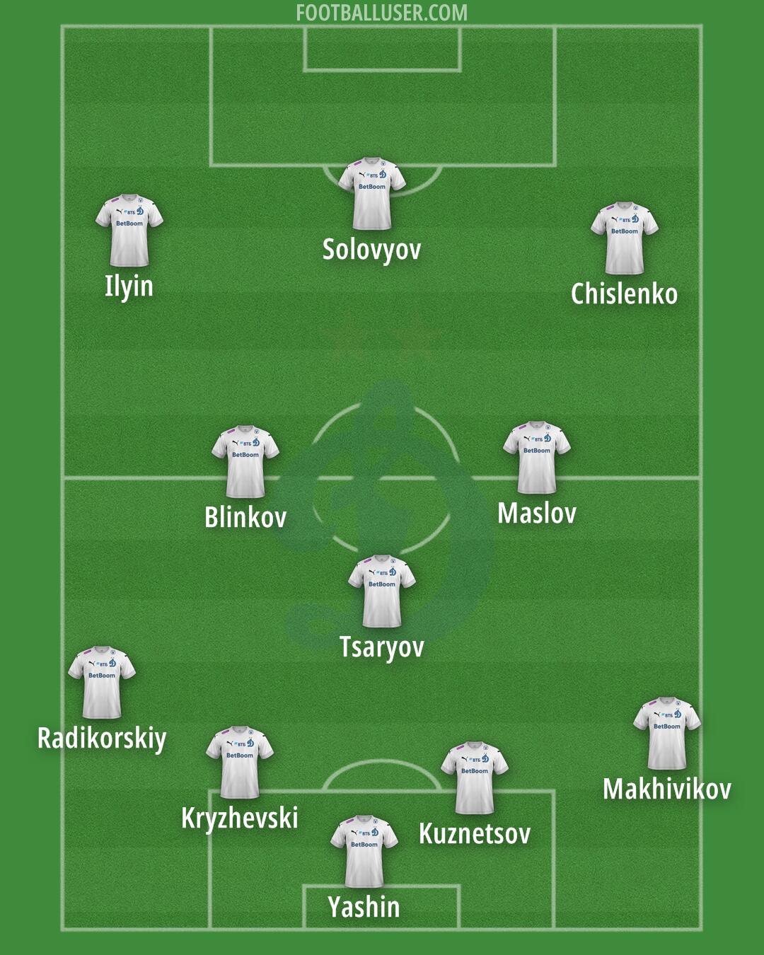 Dinamo Moscow Formation 2025