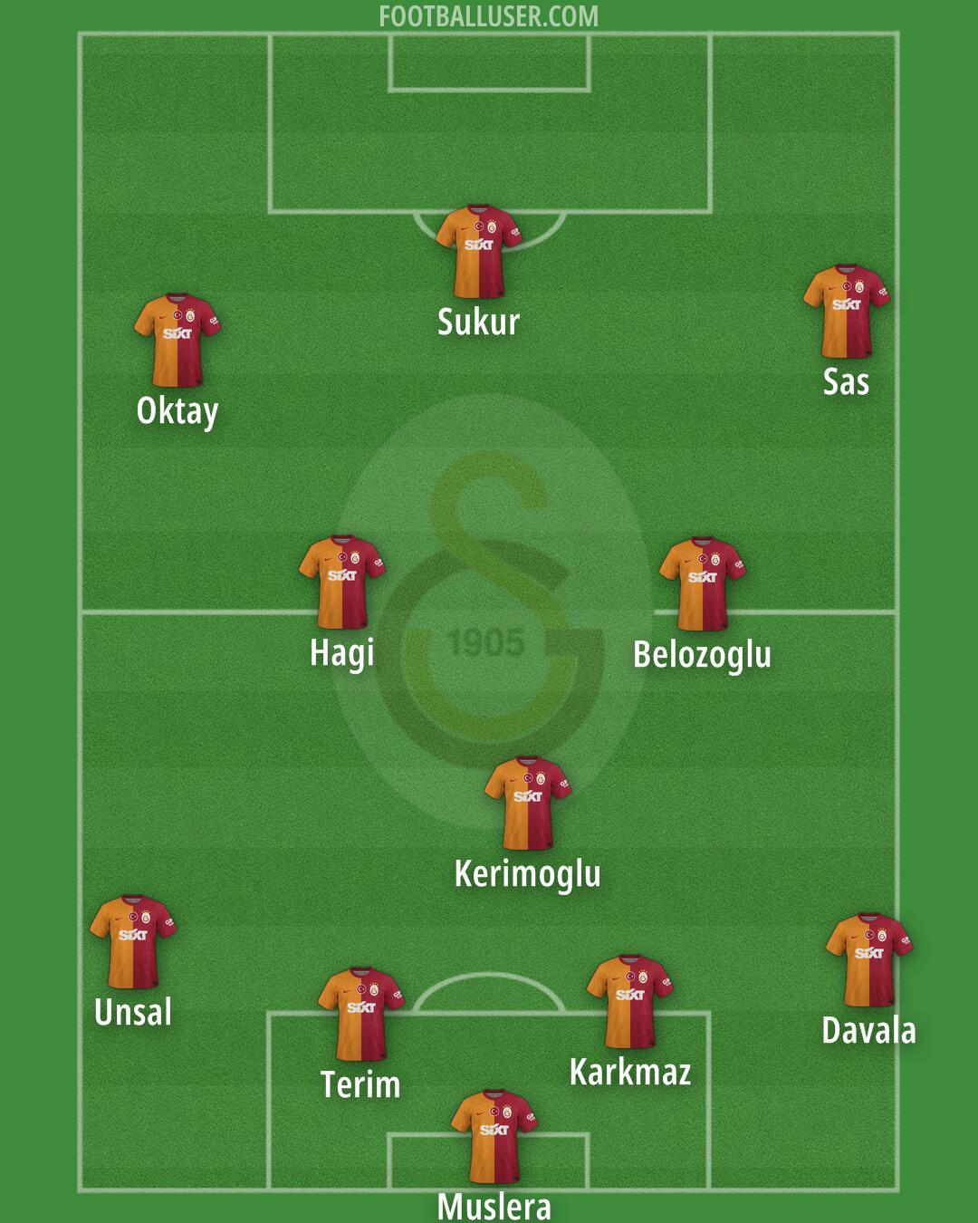 Galatasaray Formation 2025