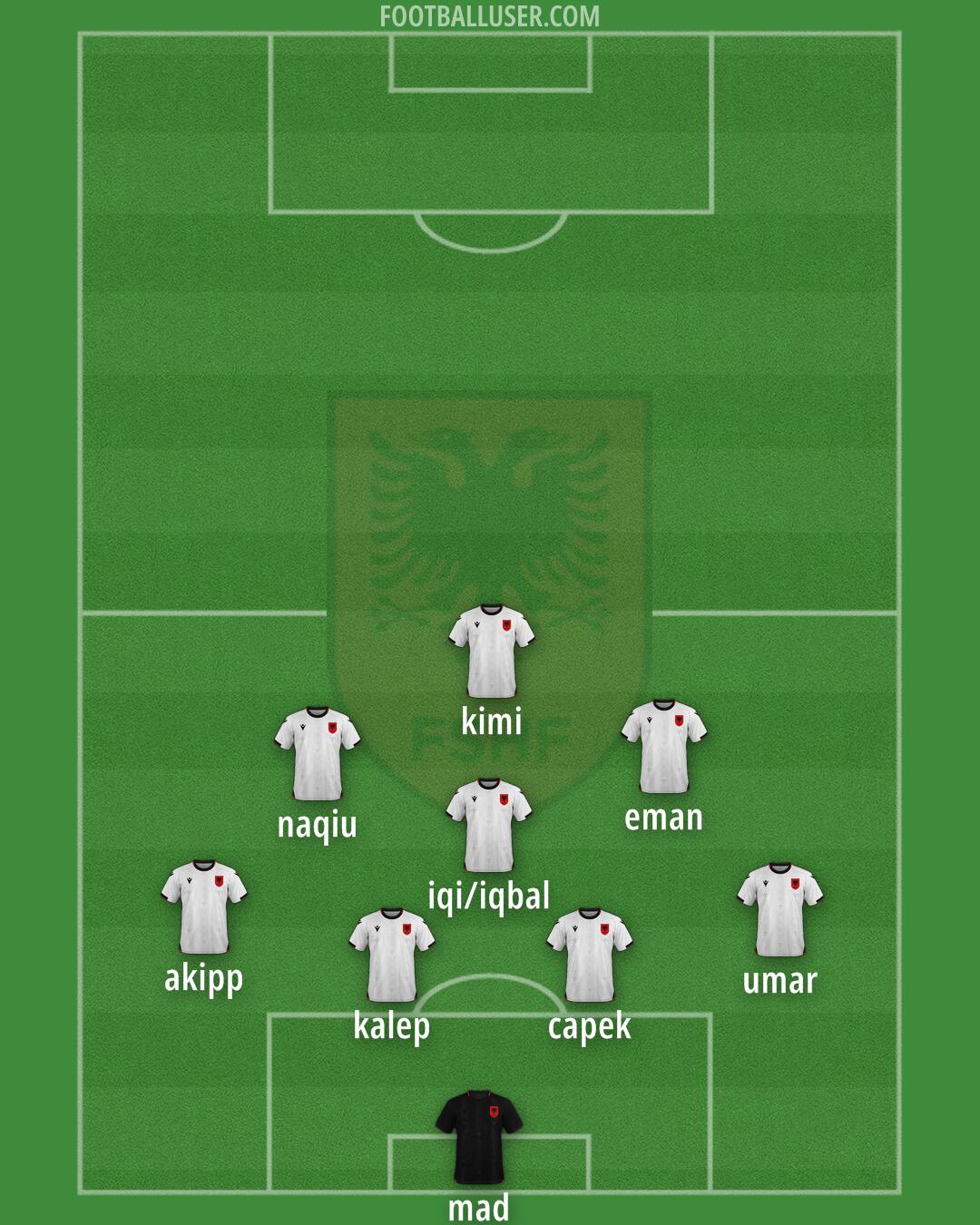Albania Formation 2025