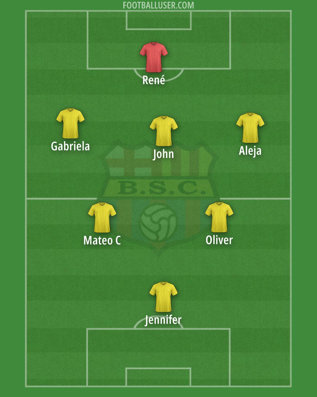 Barcelona S.C. Formation 2025