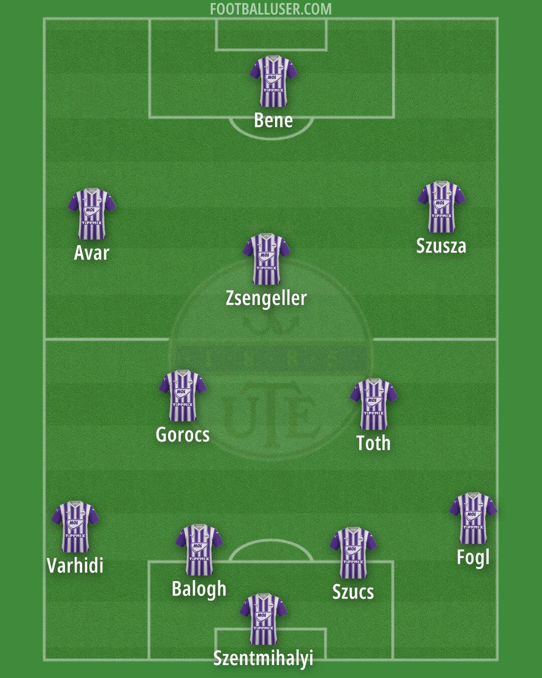 Újpest Formation 2025