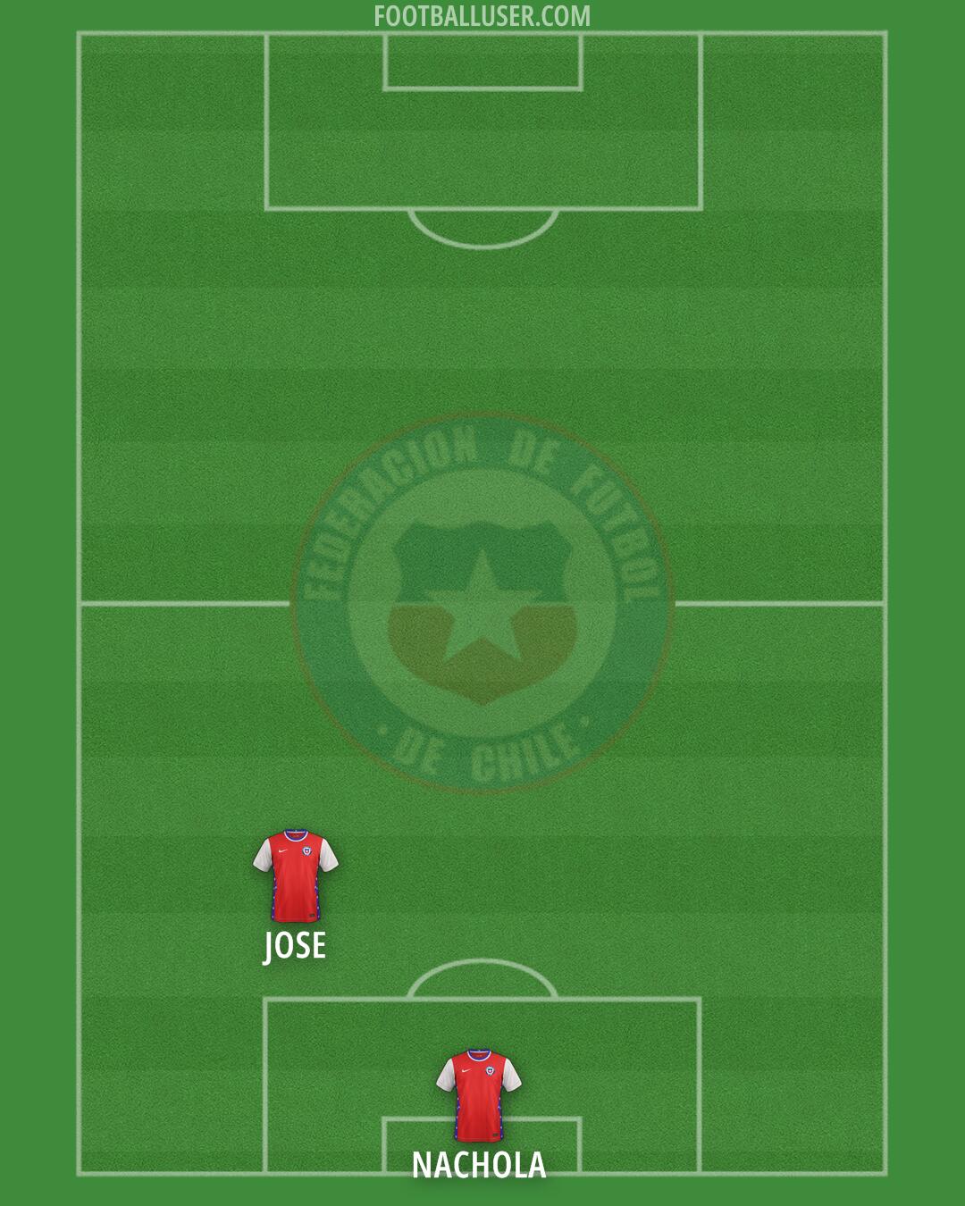 Chile Formation 2025