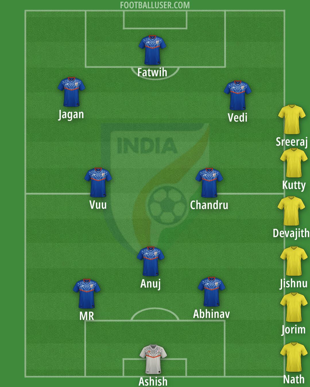 India Formation 2025