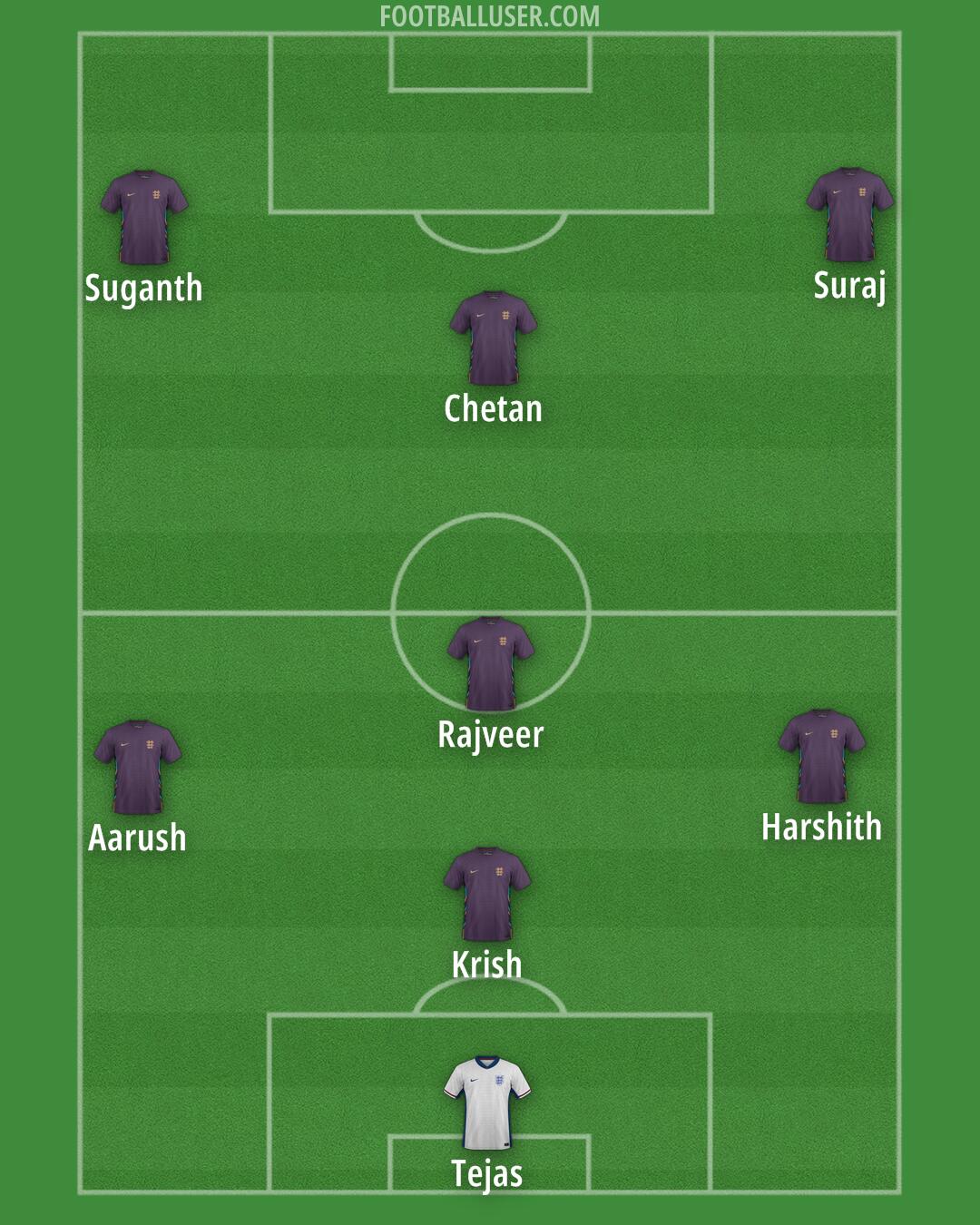 England Formation 2025