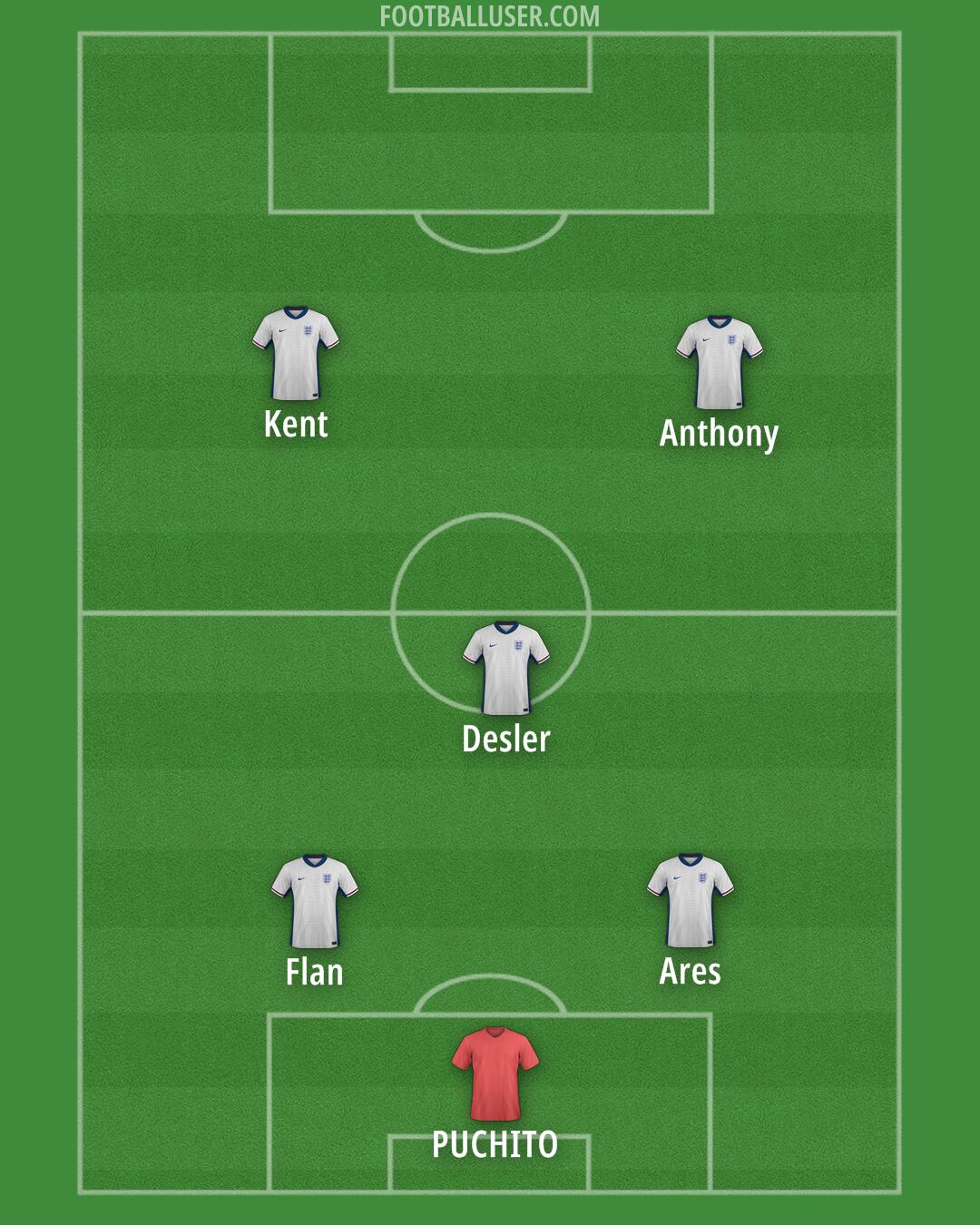 England Formation 2025