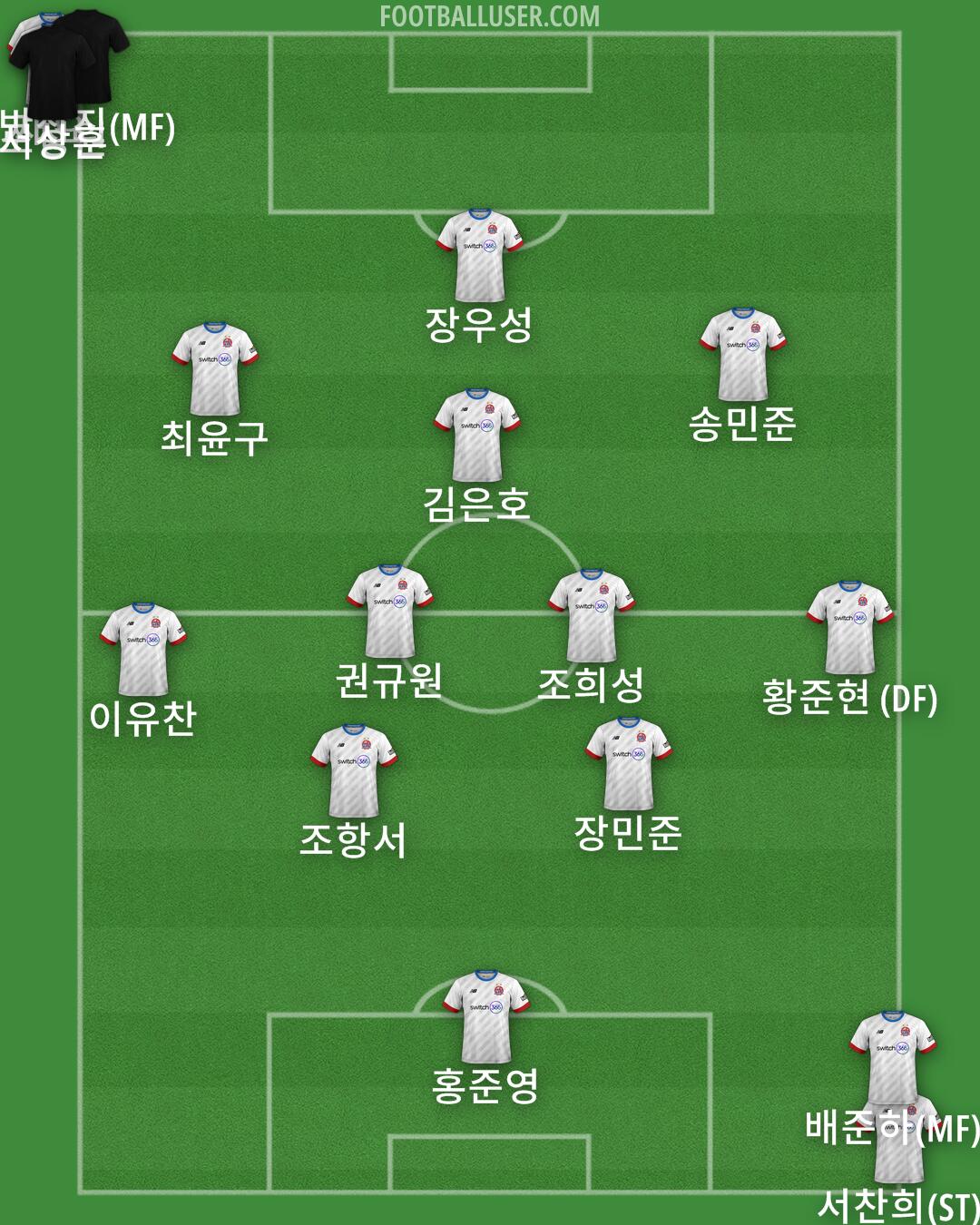 AFC Fylde Formation 2025