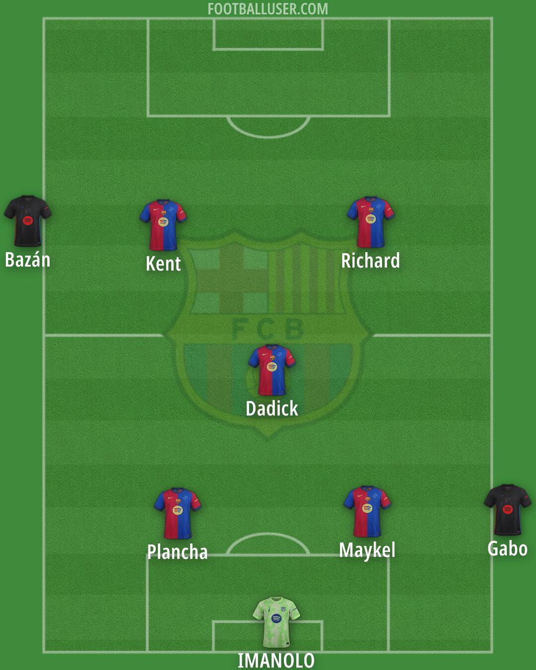 Barcelona Formation 2025