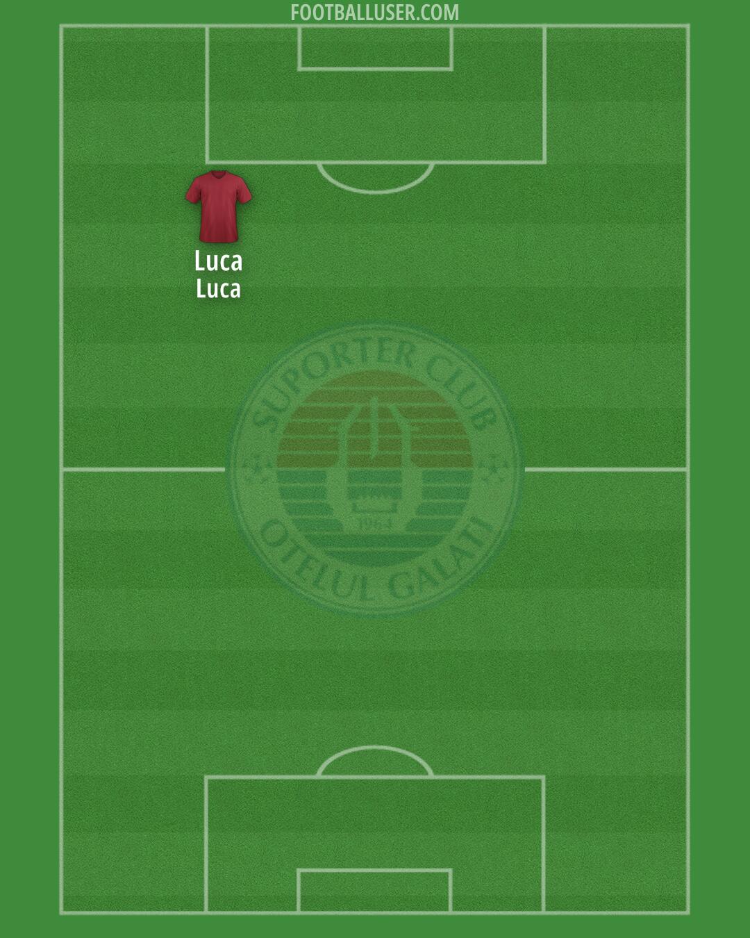 Otelul Galati Formation 2025