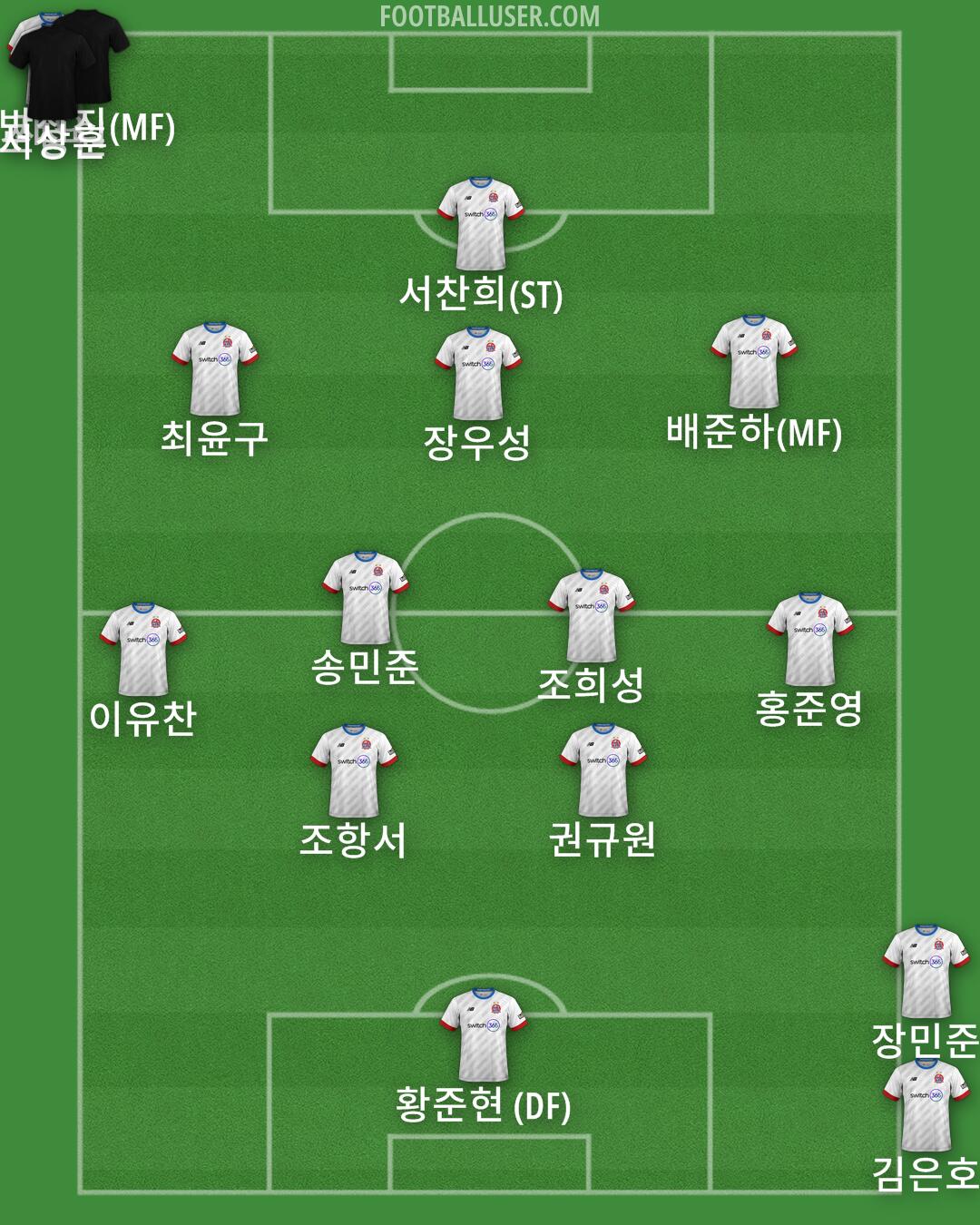 AFC Fylde Formation 2025