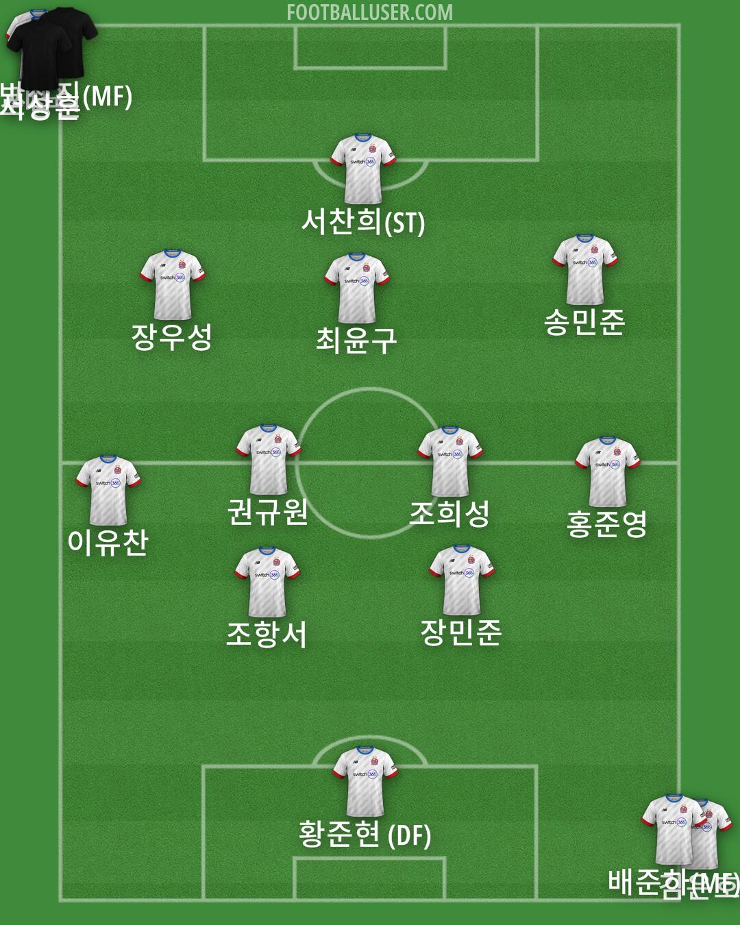 AFC Fylde Formation 2025