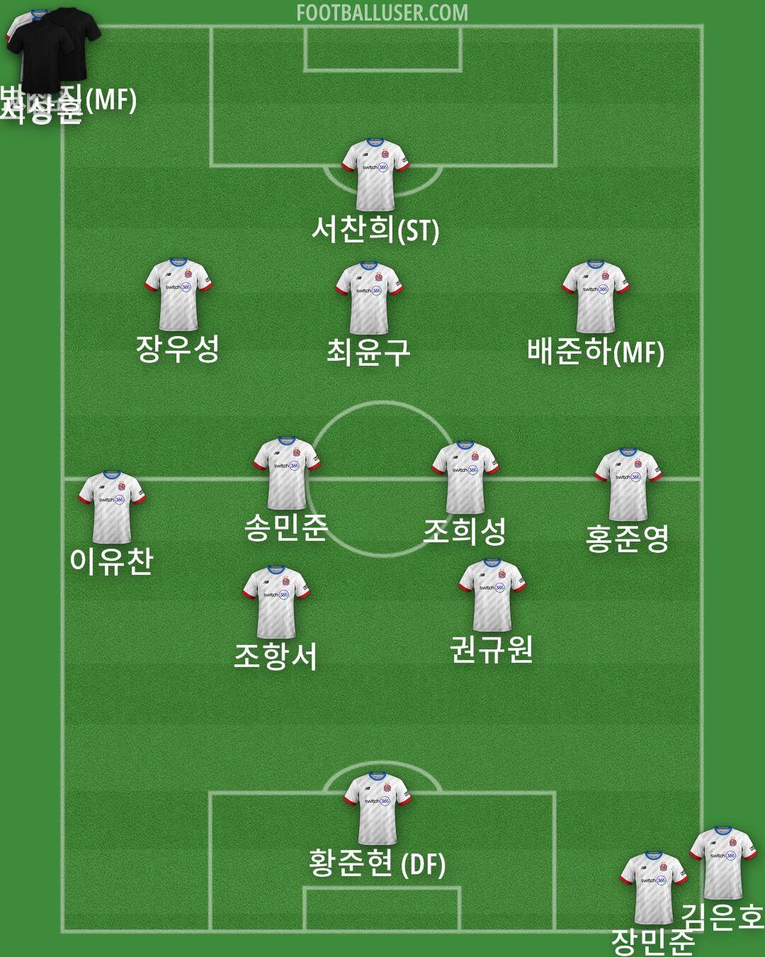 AFC Fylde Formation 2025