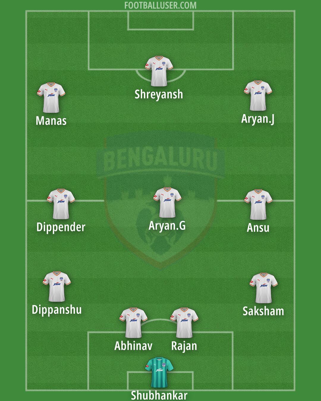 Bengaluru Formation 2025