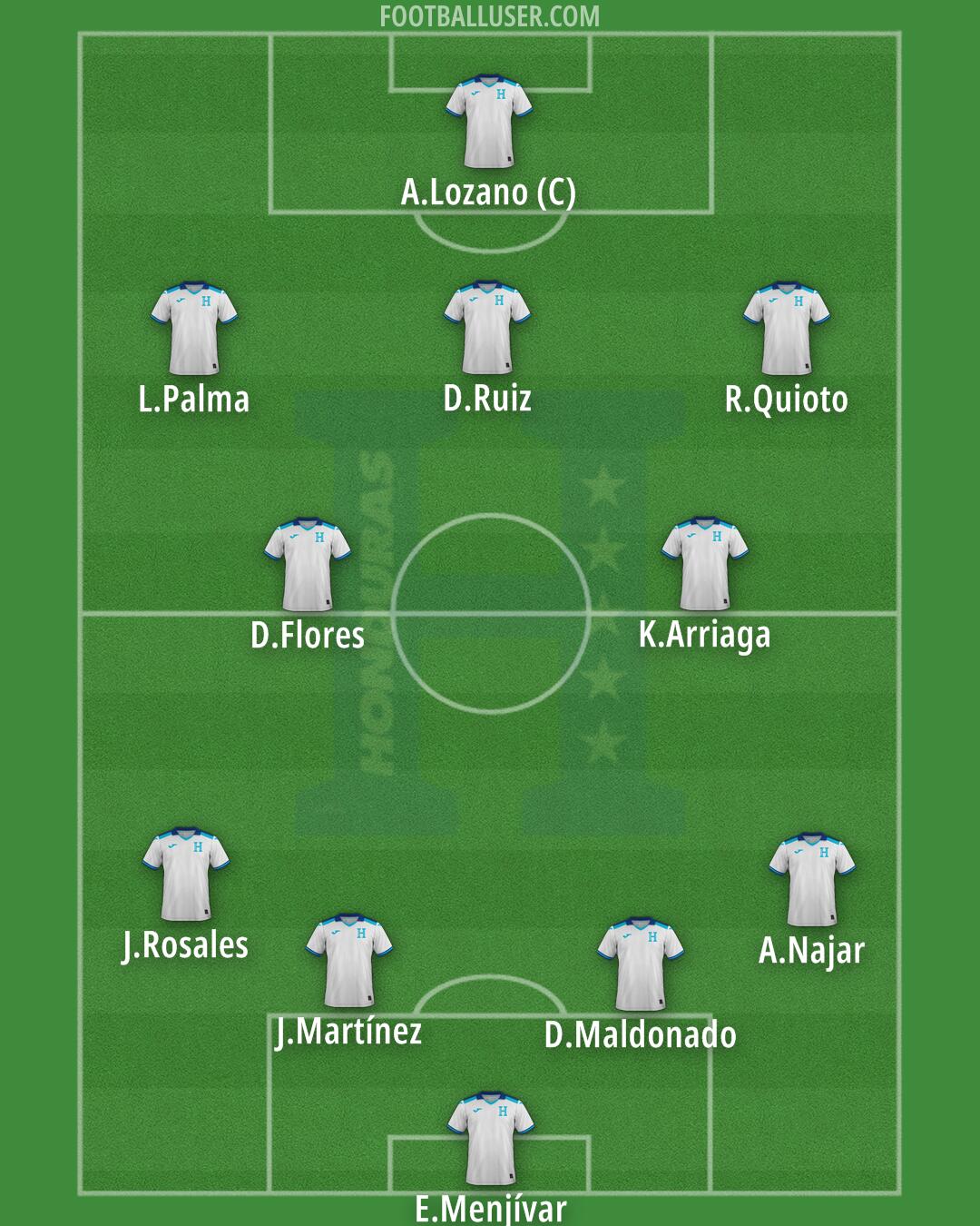 Honduras Formation 2025