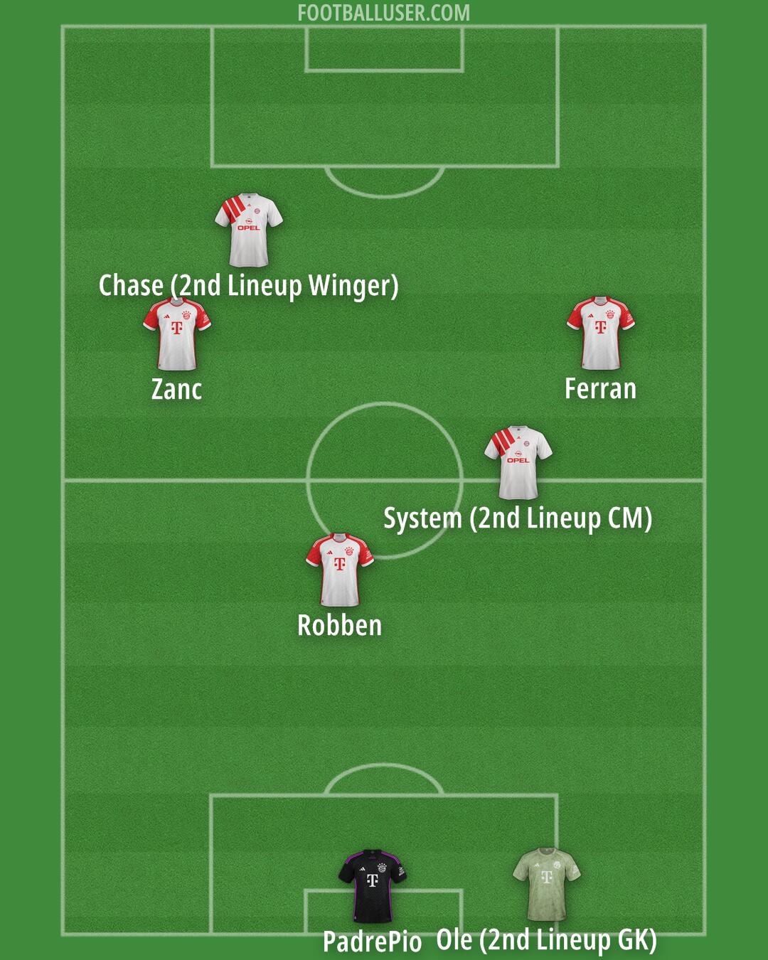 FC Bayern Formation 2025