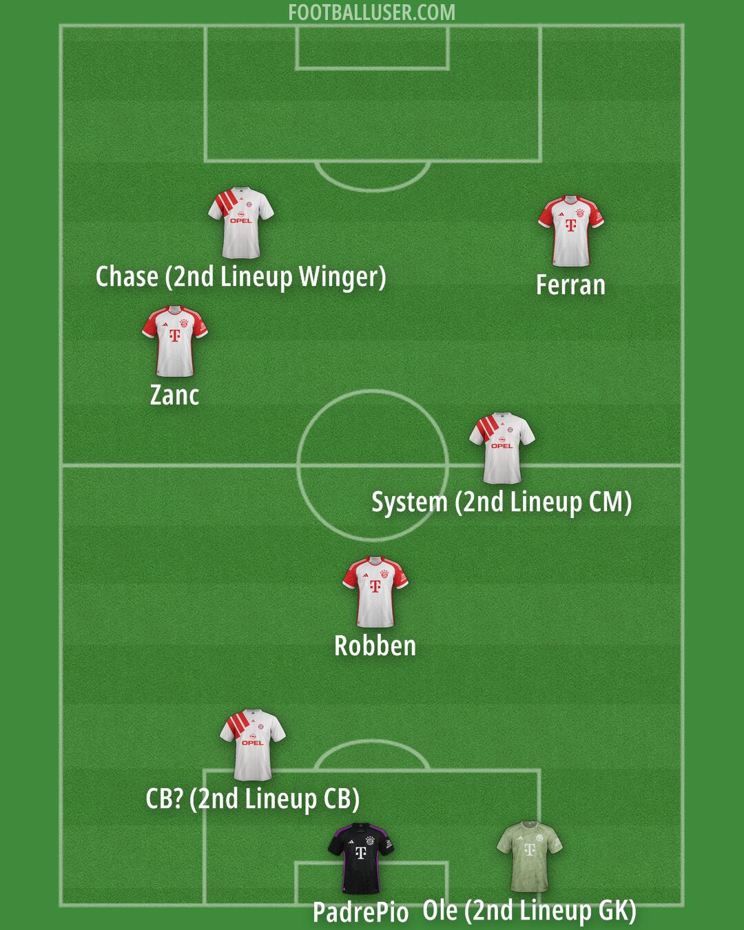 FC Bayern Formation 2025