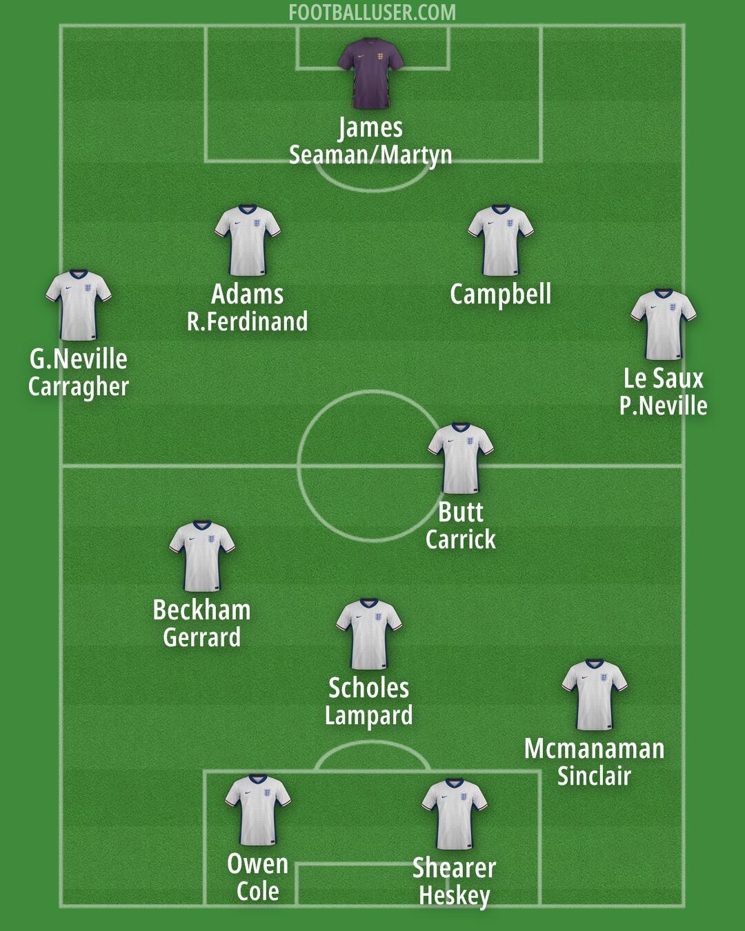 England Formation 2025
