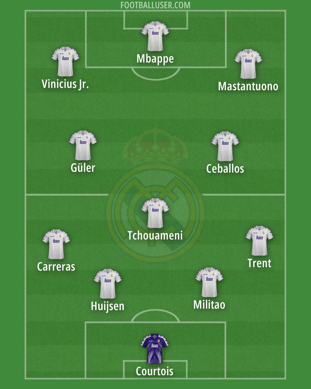 Real Madrid Formation 2025
