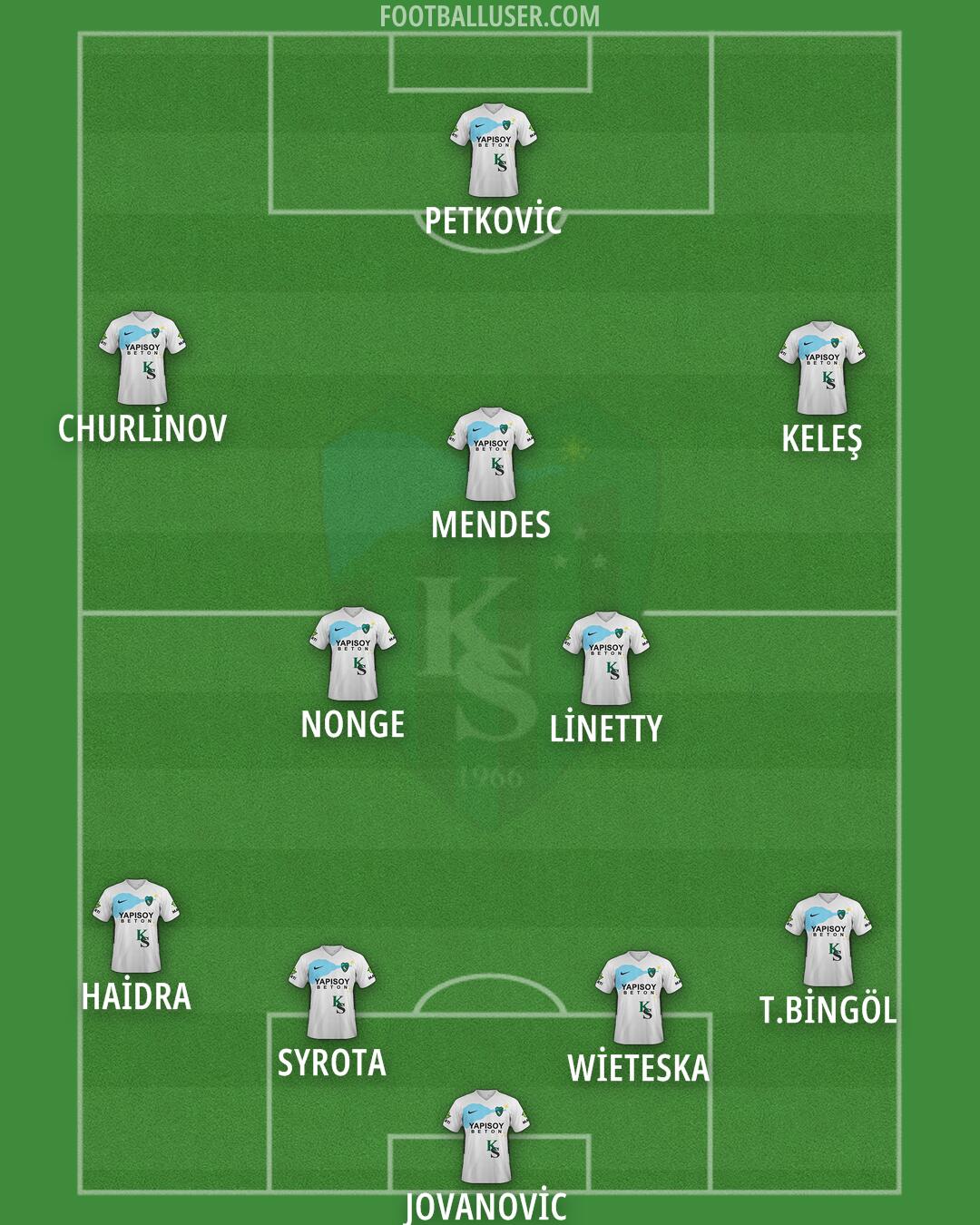Kocaelispor Formation 2025