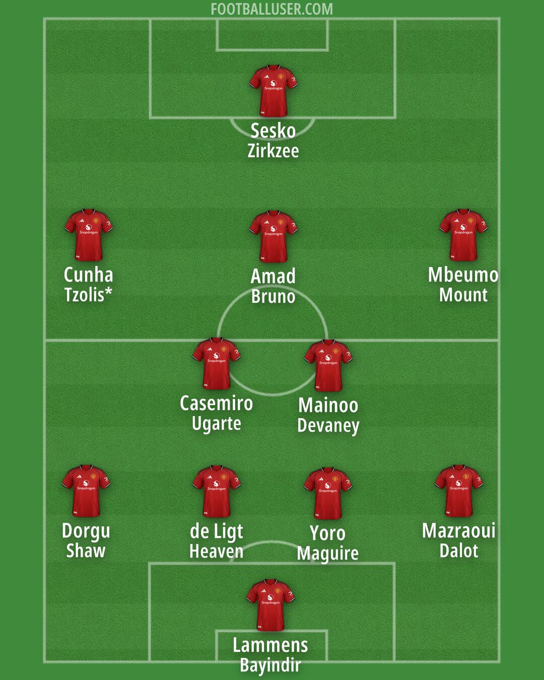 Man Utd Formation 2025