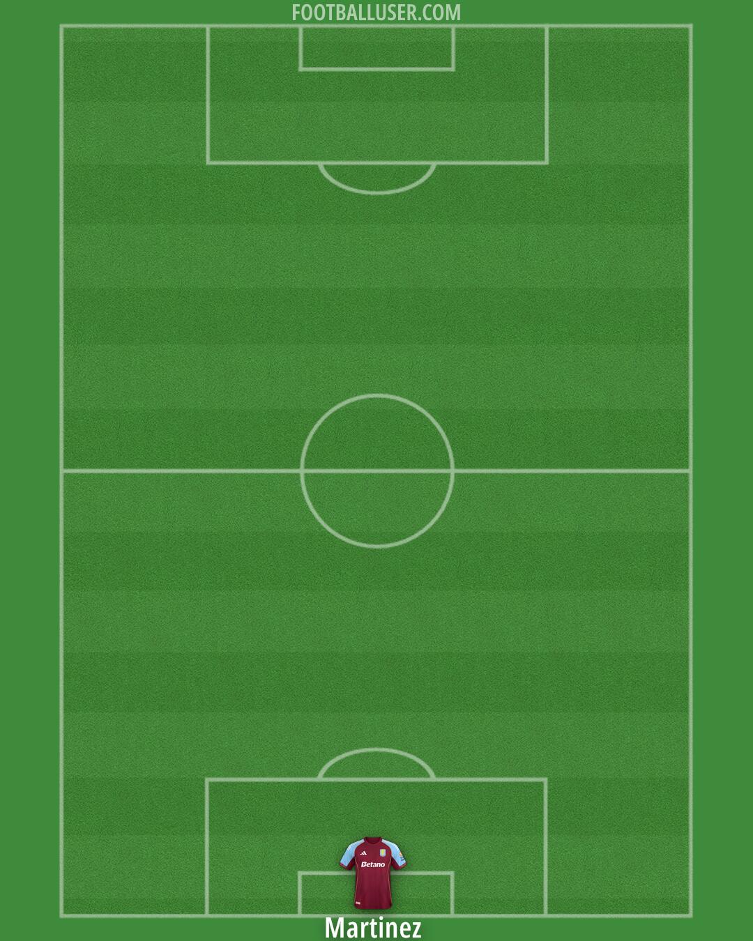 Aston Villa Formation 2025