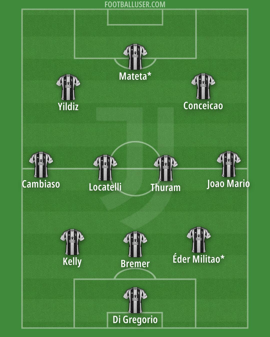 Juventus Formation 2025
