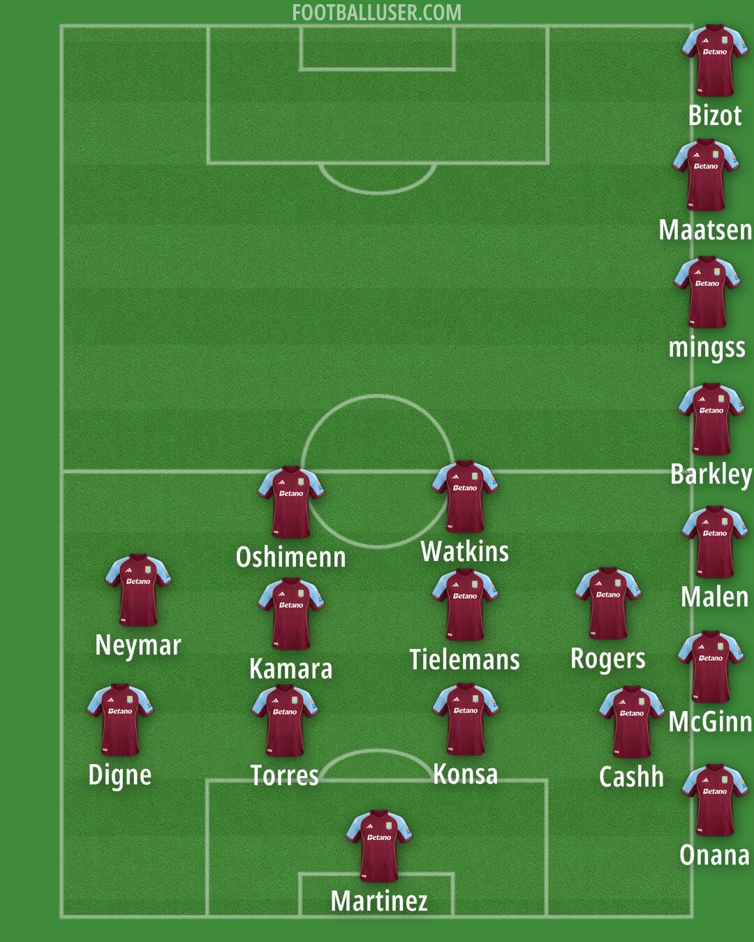 Aston Villa Formation 2025