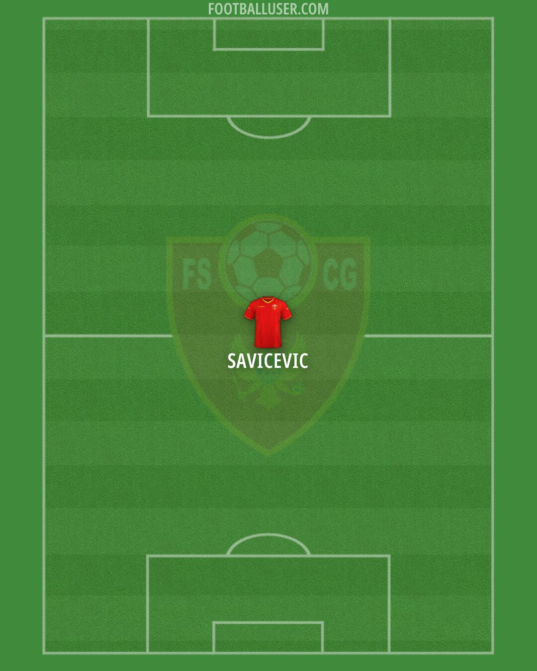 Montenegro Formation 2025