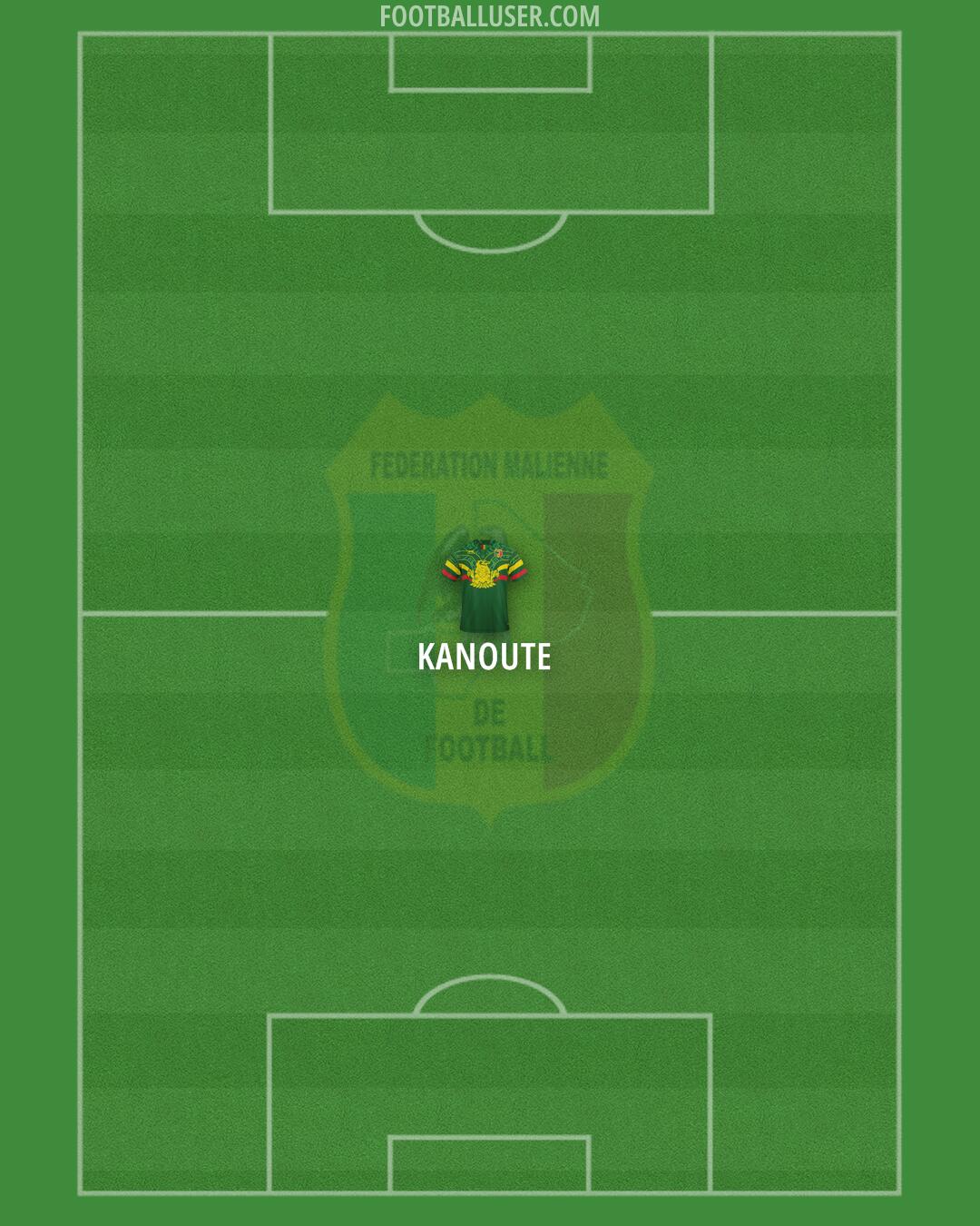 Mali Formation 2025