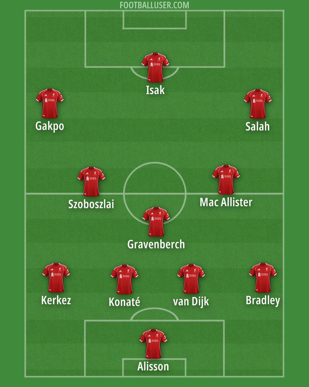 Liverpool Formation 2025
