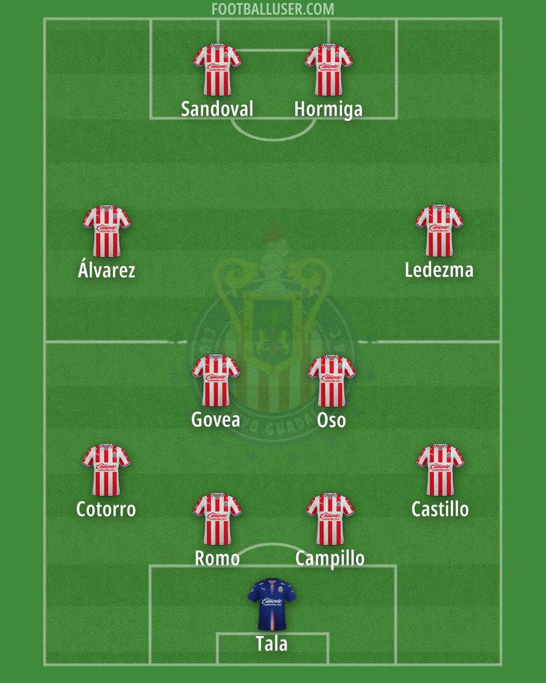 Chivas Formation 2025
