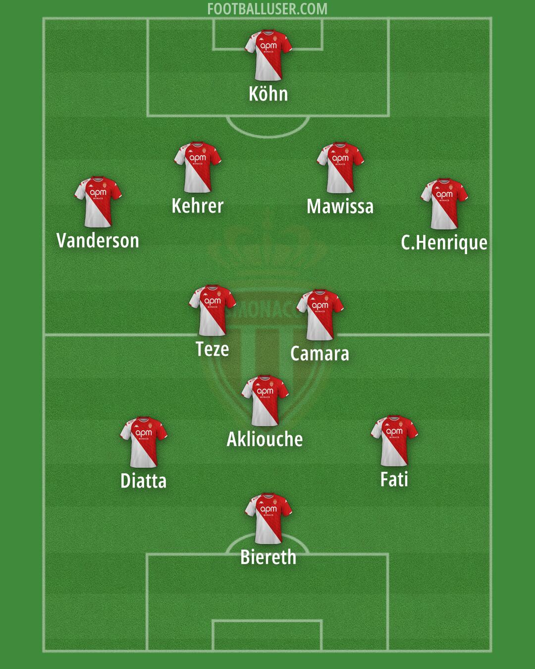 Monaco Formation 2025