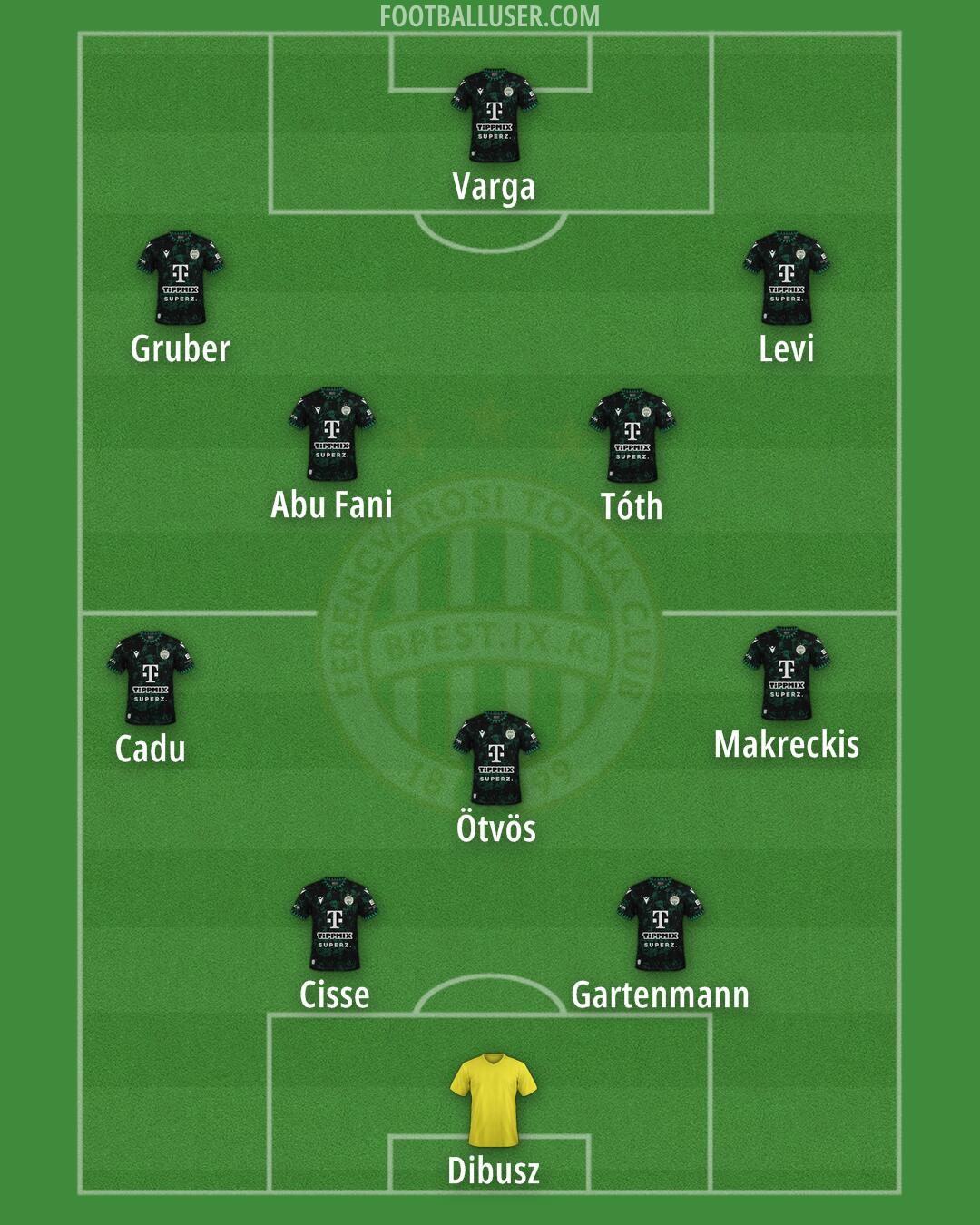Ferencváros Formation 2025