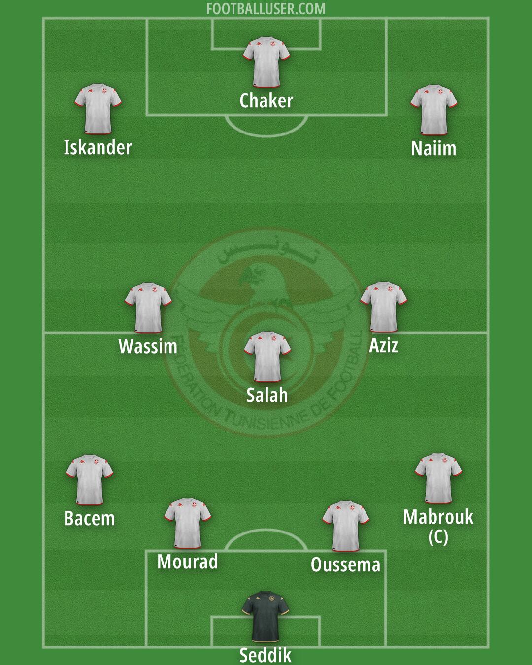 Tunisia Formation 2025