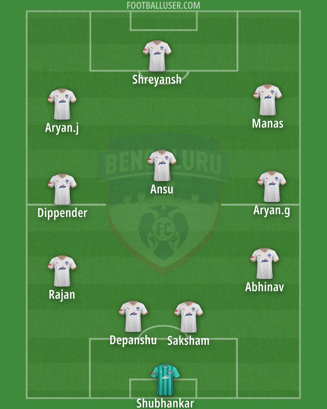 Bengaluru Formation 2025