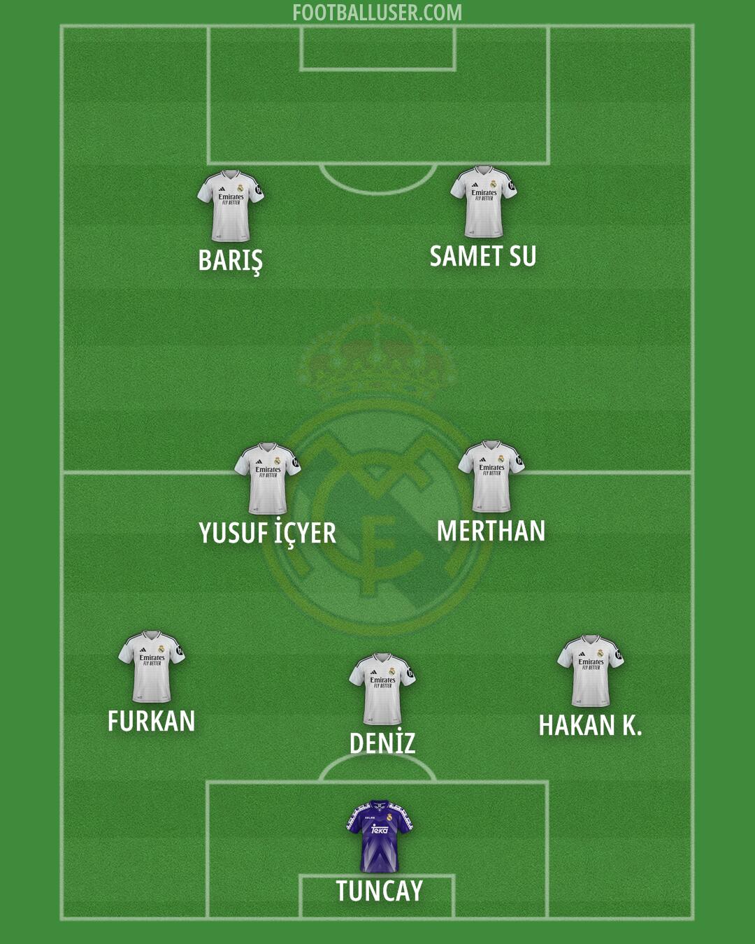 Real Madrid Formation 2025