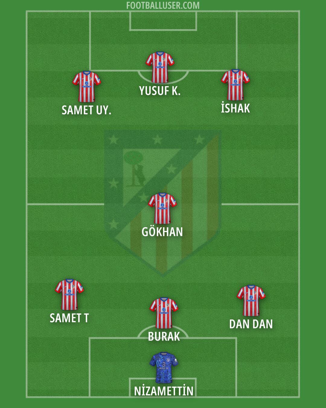 Atlético Formation 2025