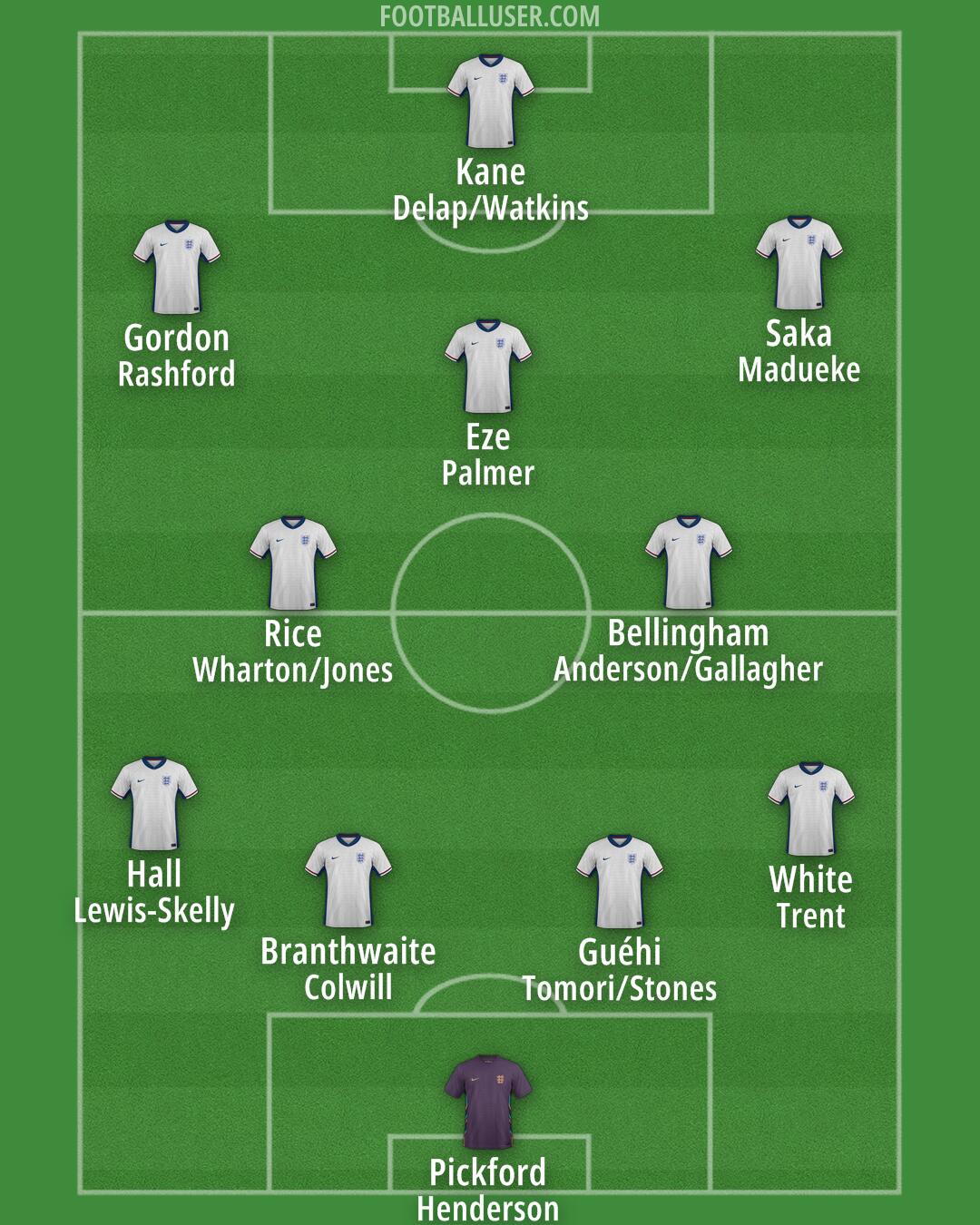 England Formation 2025