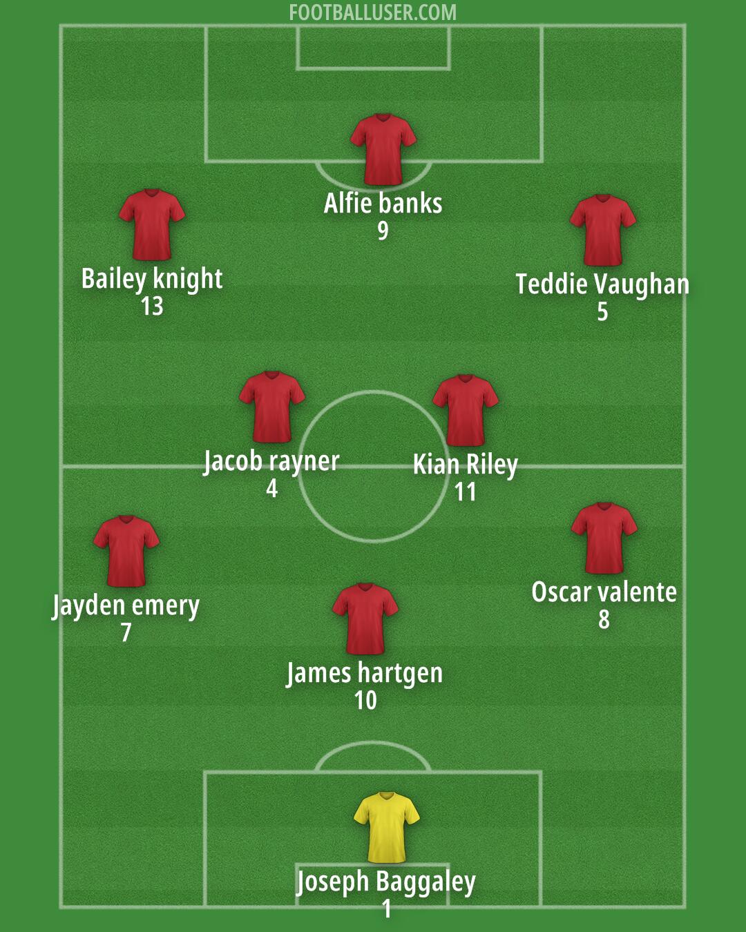 Blackpool Formation 2025