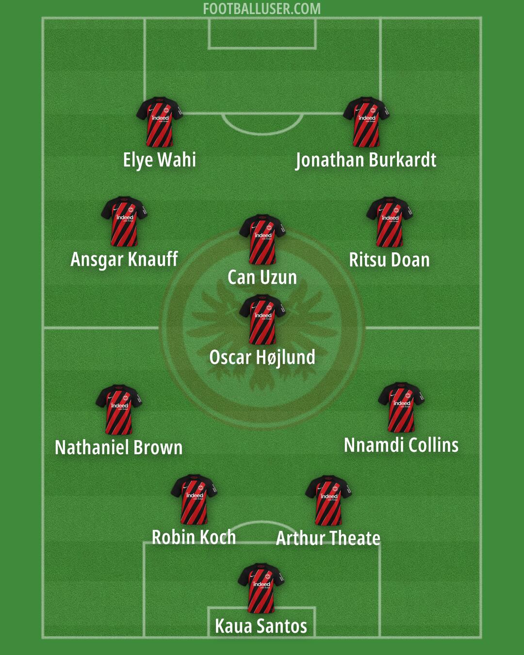 Eintracht Frankfurt Formation 2025
