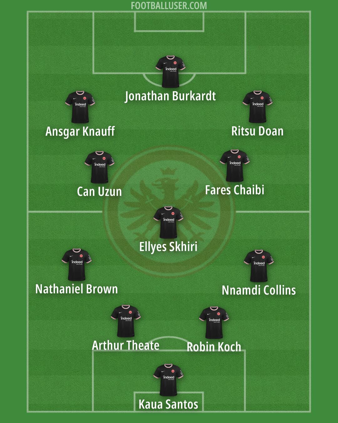 Eintracht Frankfurt Formation 2025