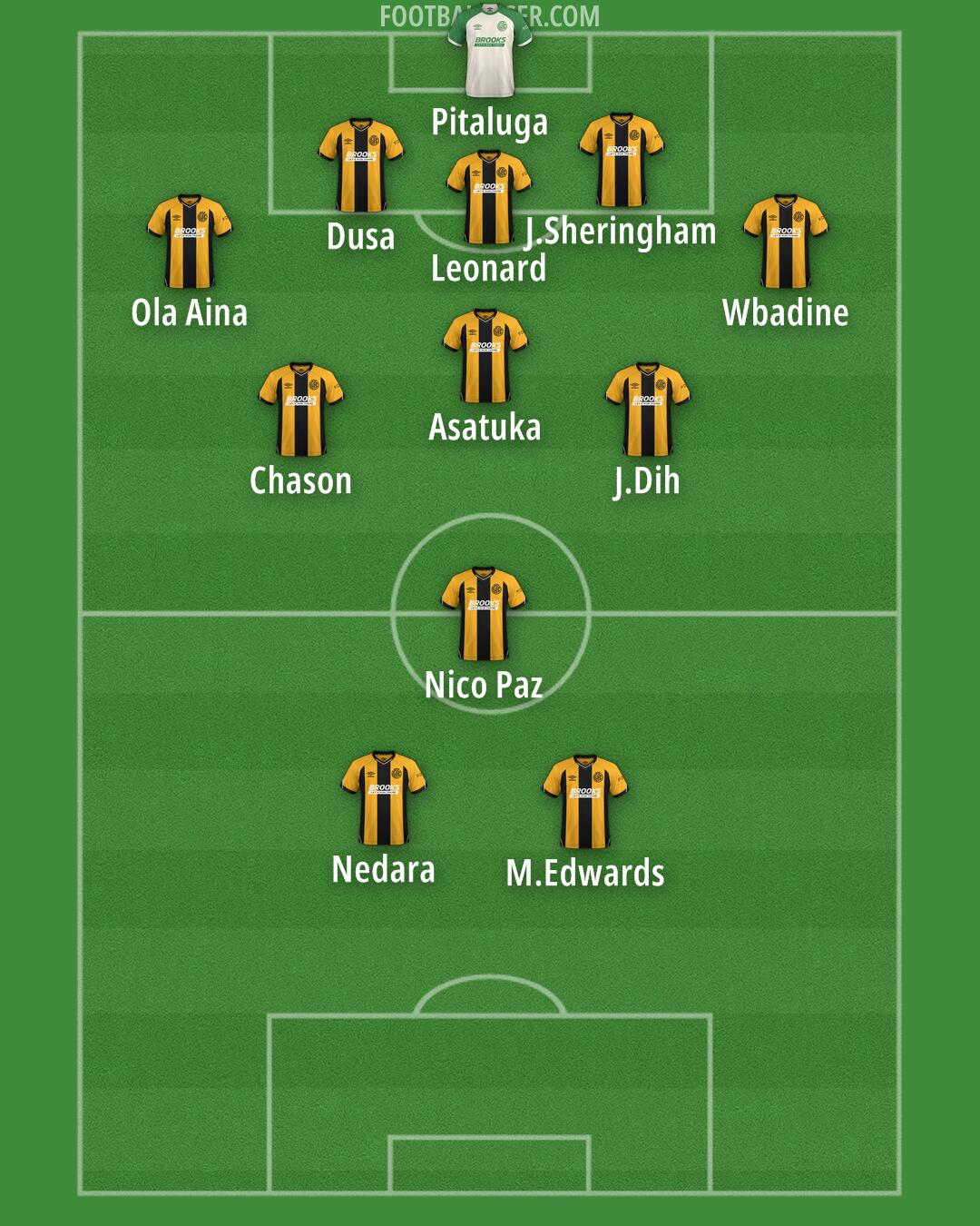 Cambridge Formation 2025