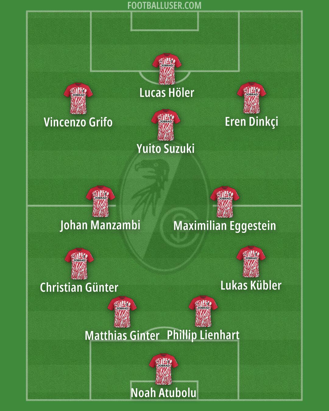 Freiburg Formation 2025