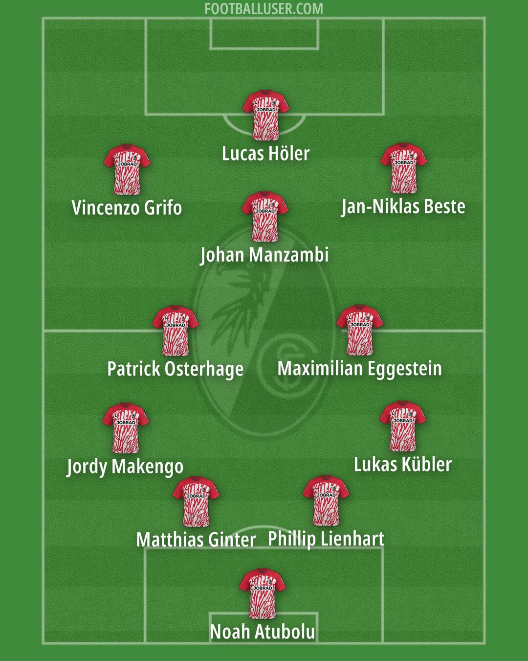Freiburg Formation 2025