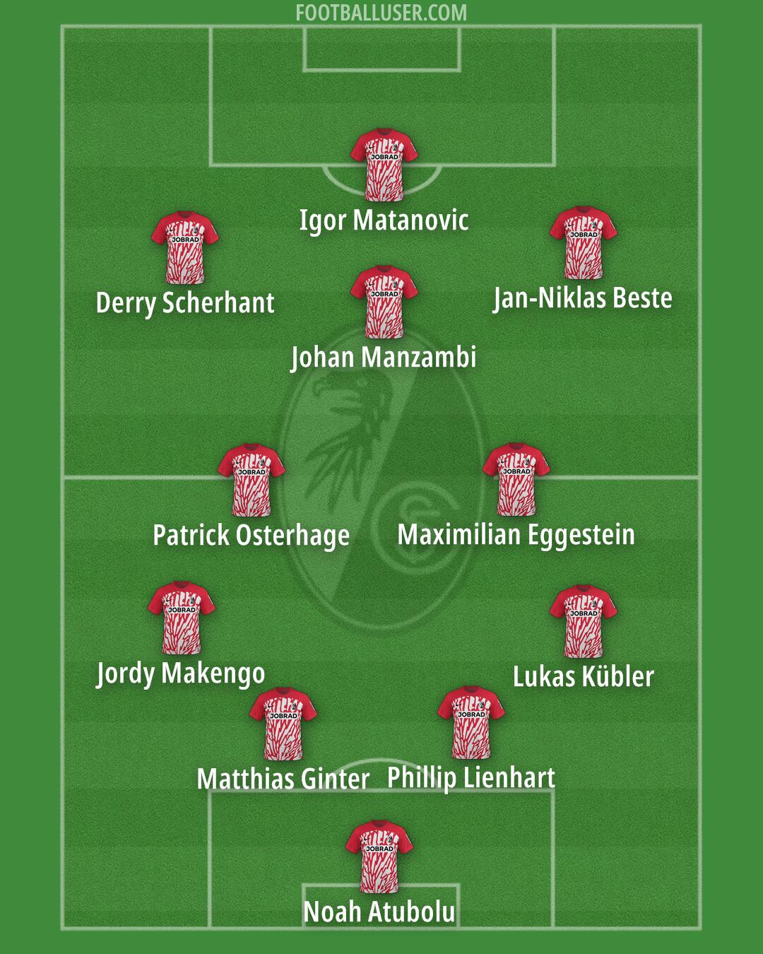 Freiburg Formation 2025