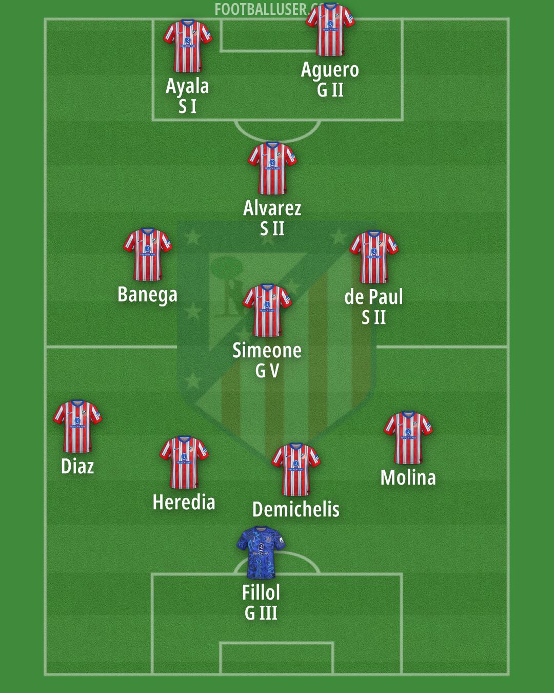 Atlético Formation 2025