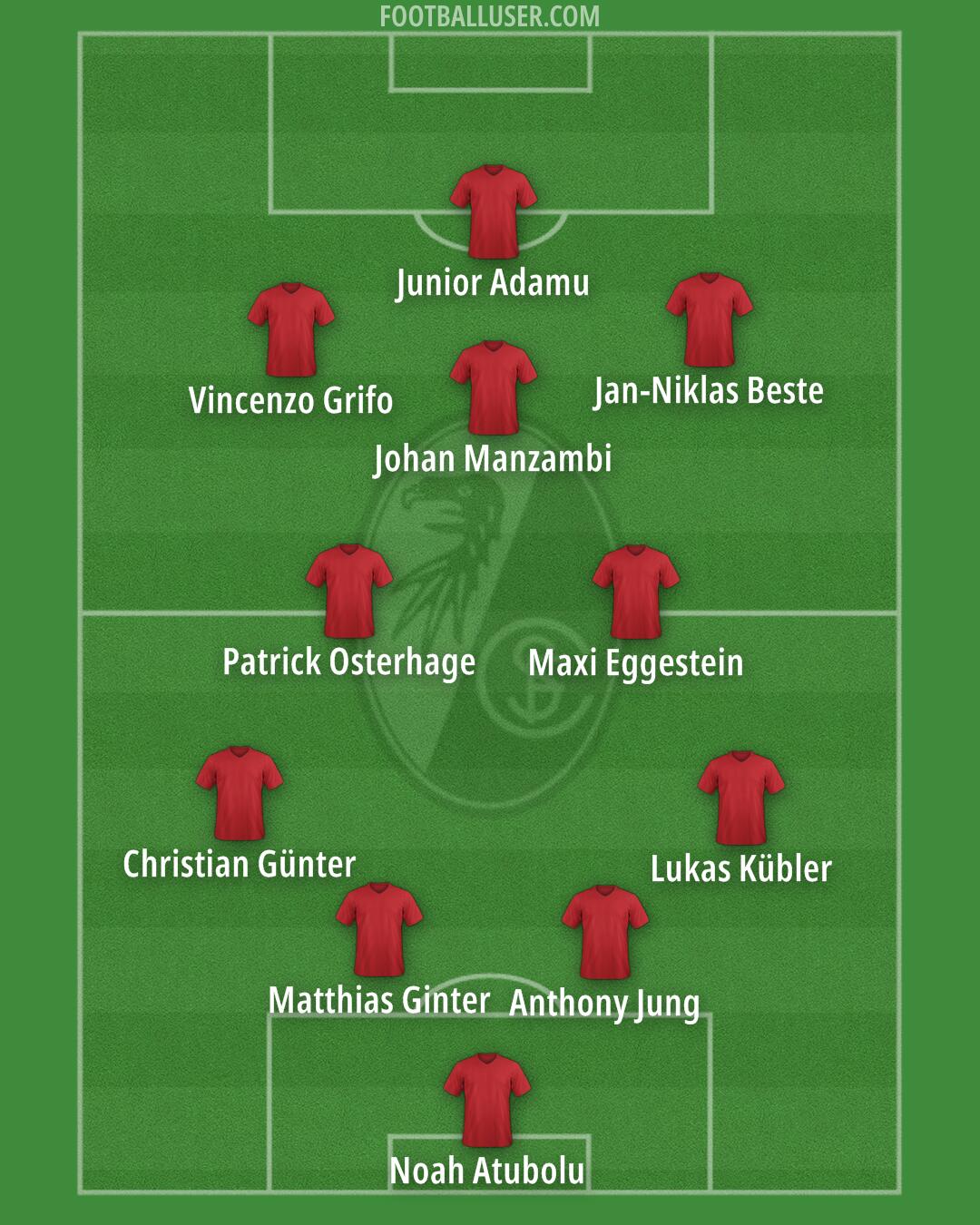 Freiburg Formation 2025