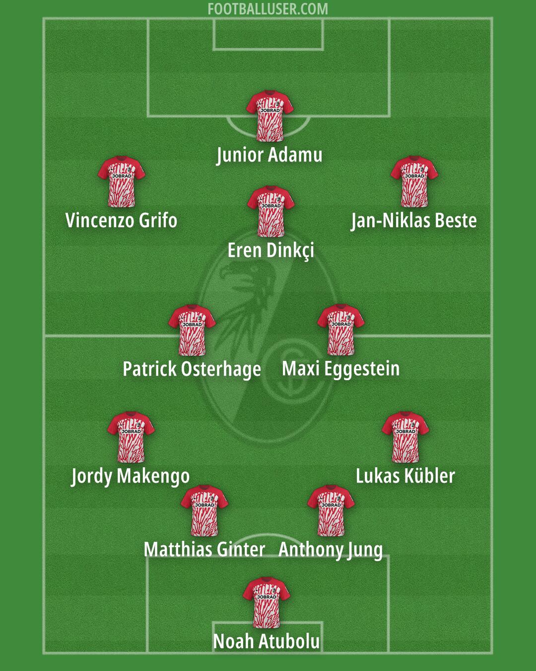 Freiburg Formation 2025