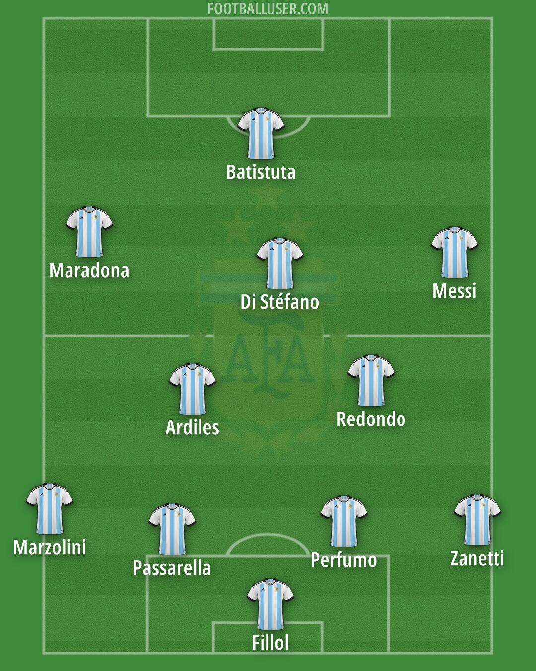 Argentina Formation 2025