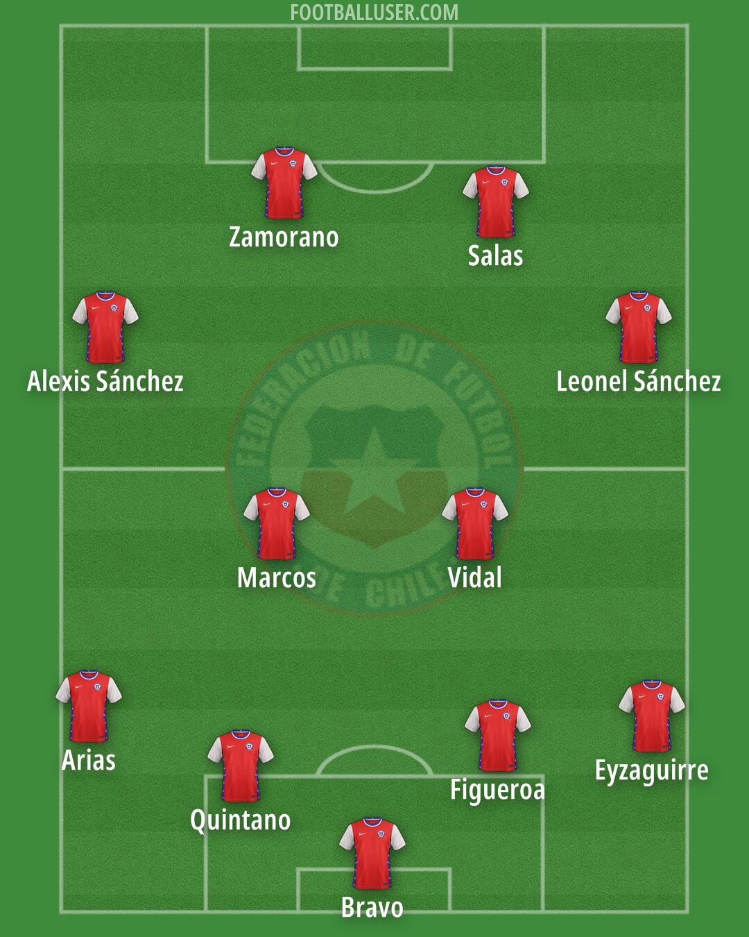 Chile Formation 2025