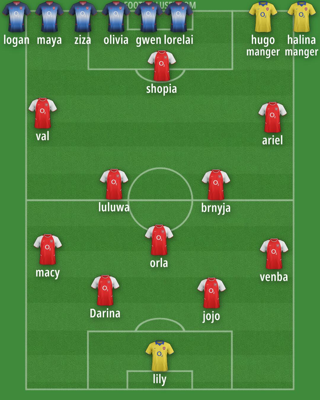 Arsenal Formation 2025